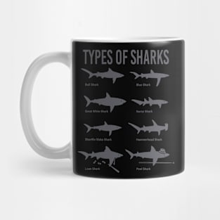 Types of Sharks Mug